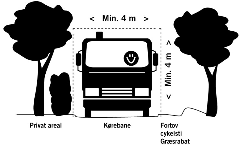Der skal være minimum 4 meter vej at køre på og minimum 4 meter frit over vejen, så bilen kan komme til. Dvs. Der skal minimum være 4x4 meter vejplads.